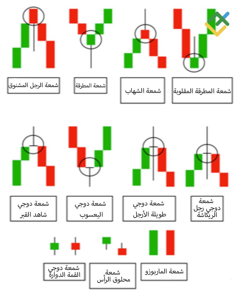 LiteFinance: نمط الشمعة الواحدة