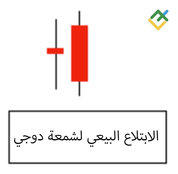LiteFinance: نمط الابتلاع البيعي