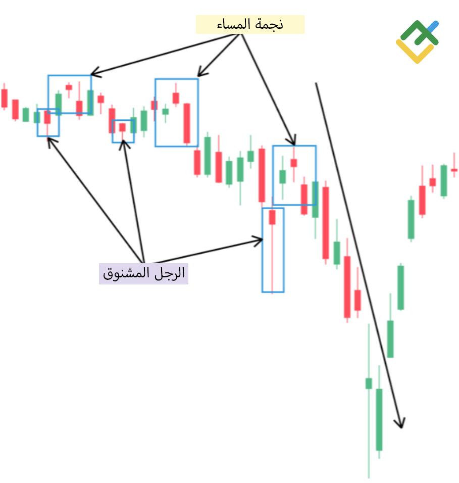 LiteFinance: نمط نجمة المساء الهبوطية