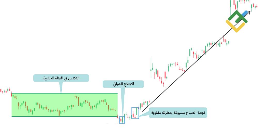 LiteFinance: نمط انعكاس نجمة الصباح
