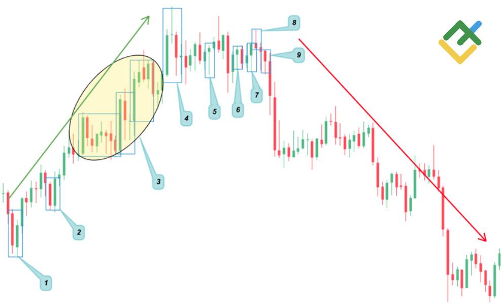 LiteFinance: تحليل مخطط أنماط الشموع