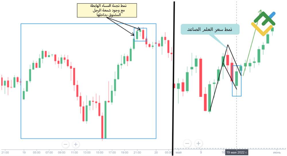 LiteFinance: كيف يمكنك قراءة مخططات الشموع اليابانية؟