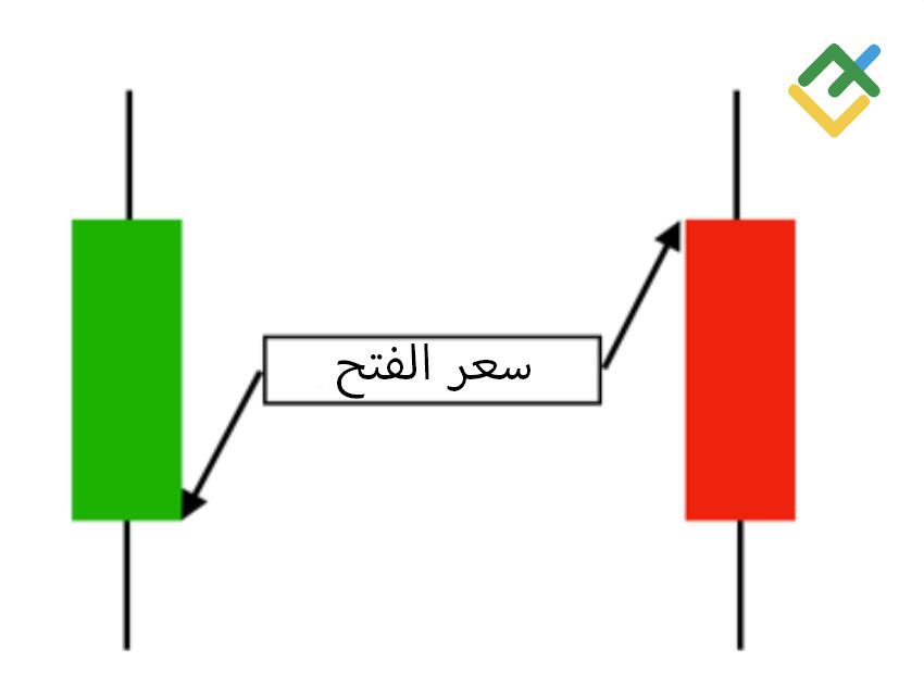LiteFinance: سعر الافتتاح