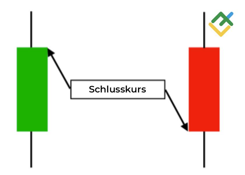 LiteForex: Schlusskurs