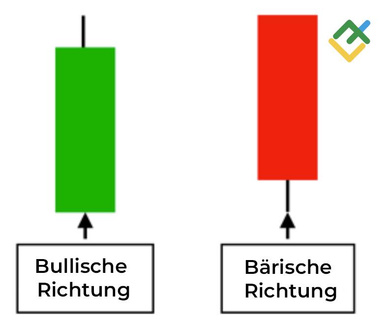 LiteForex: Richtung