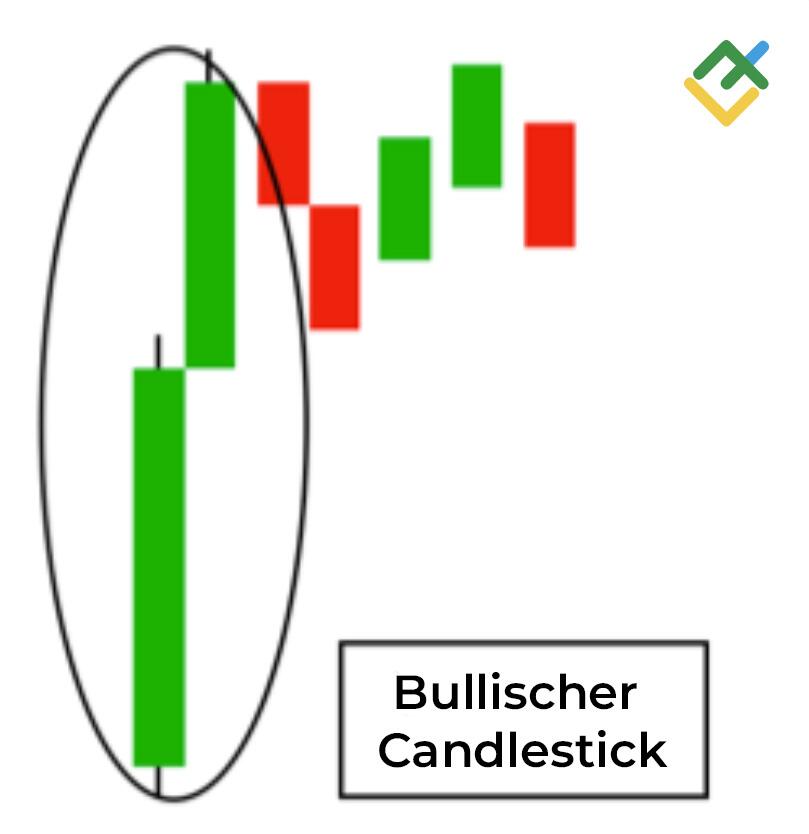 LiteForex: Bullischer Candlestick