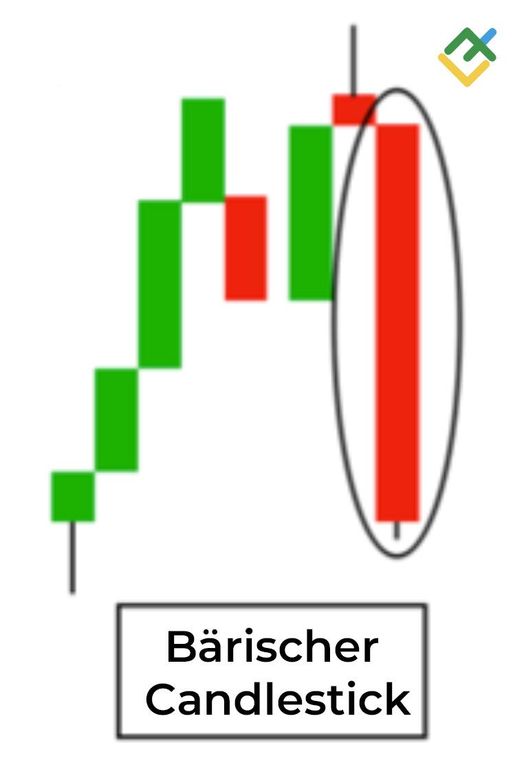 LiteForex: Bärischer Candlestick
