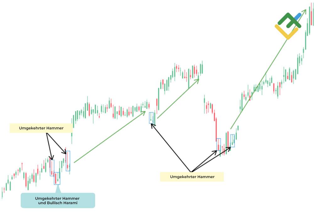 LiteForex: Umgekehrter Hammer