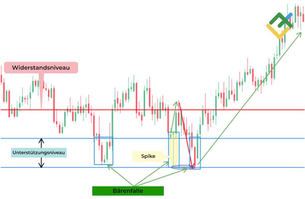 LiteForex: Spike