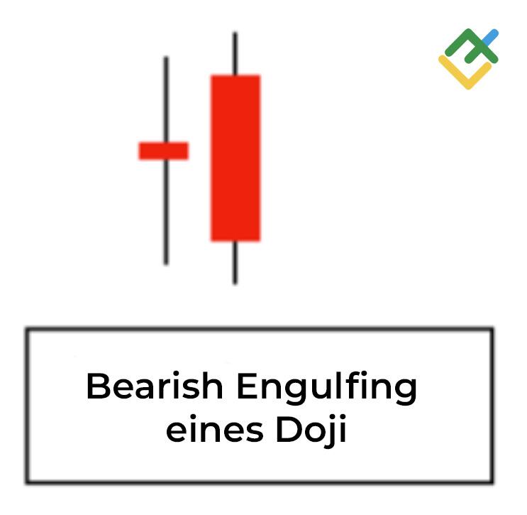 LiteForex: Bearish-Engulfing-Muster