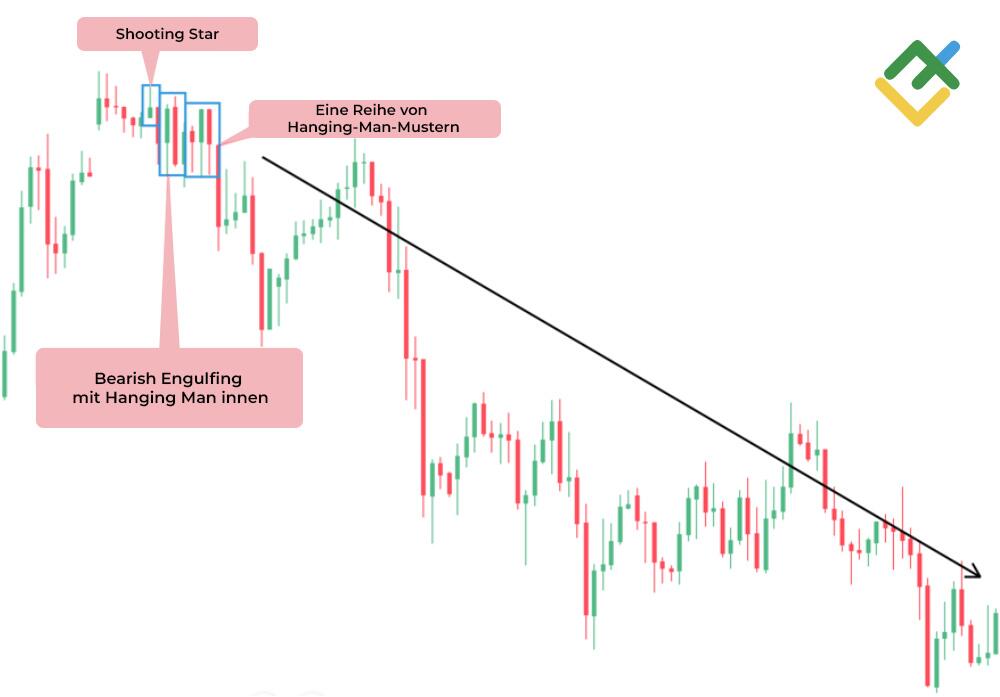 LiteForex: Bearish-Engulfing-Muster