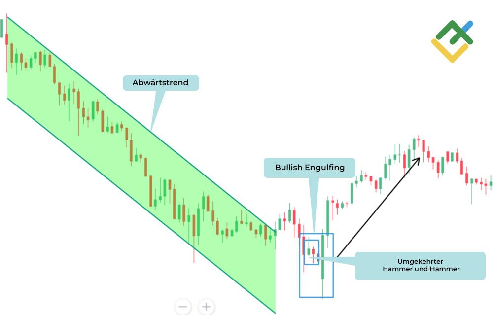 LiteForex: Bullish-Engulfing-Muster