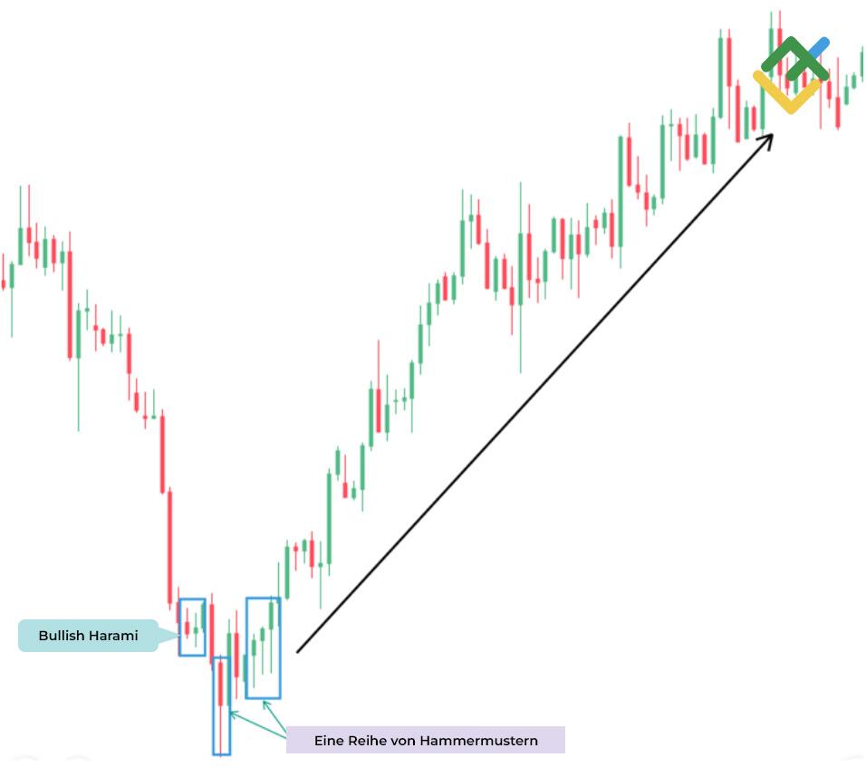 LiteForex: Bullish Harami