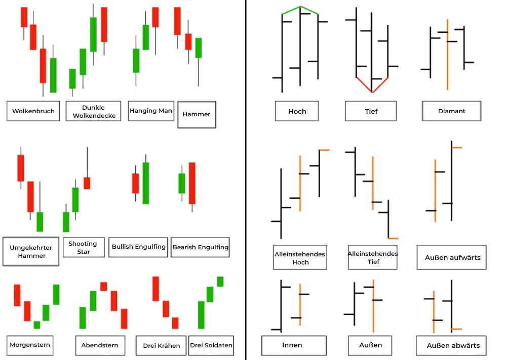 LiteForex: Candlestick vs. Balken-Charts