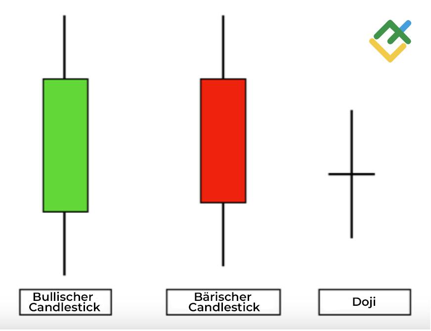 LiteForex: Wie liest man Candlestick-Charts?