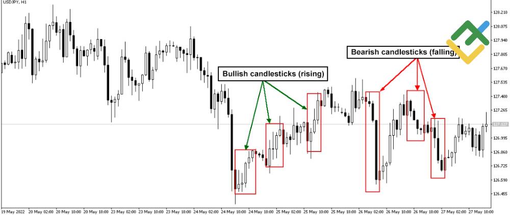 LiteForex: Cos'è un grafico a candele?