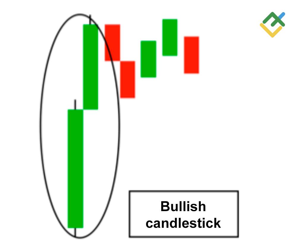 LiteForex: Candela Rialzista