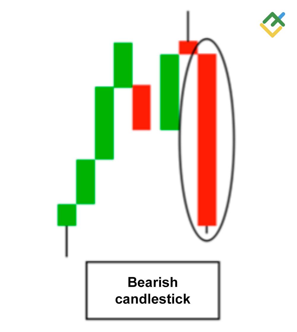 LiteForex: Candela Ribassista