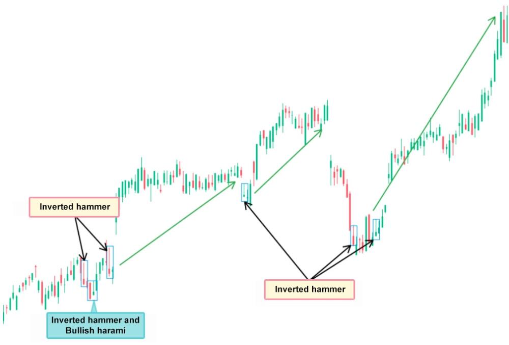 LiteForex: Martello Rovesciato