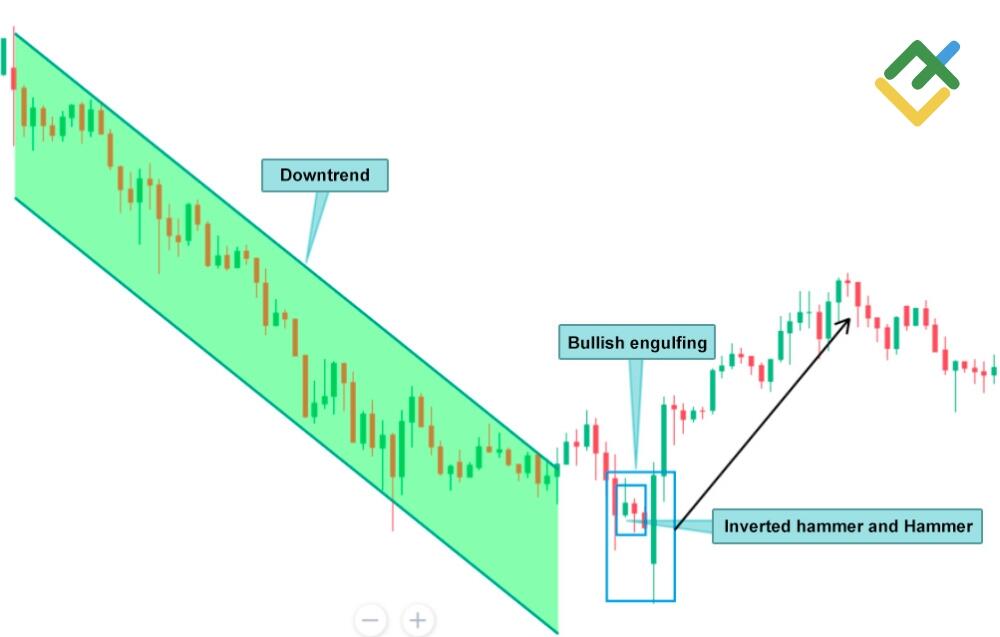 LiteForex: Bullish Engulfing Pattern