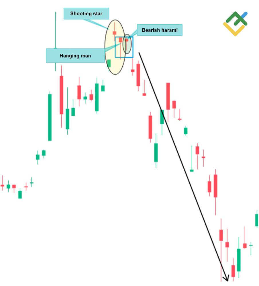 LiteForex: Harami Ribassista
