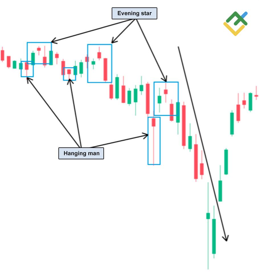 LiteForex: Stella della Sera (Evening Star)