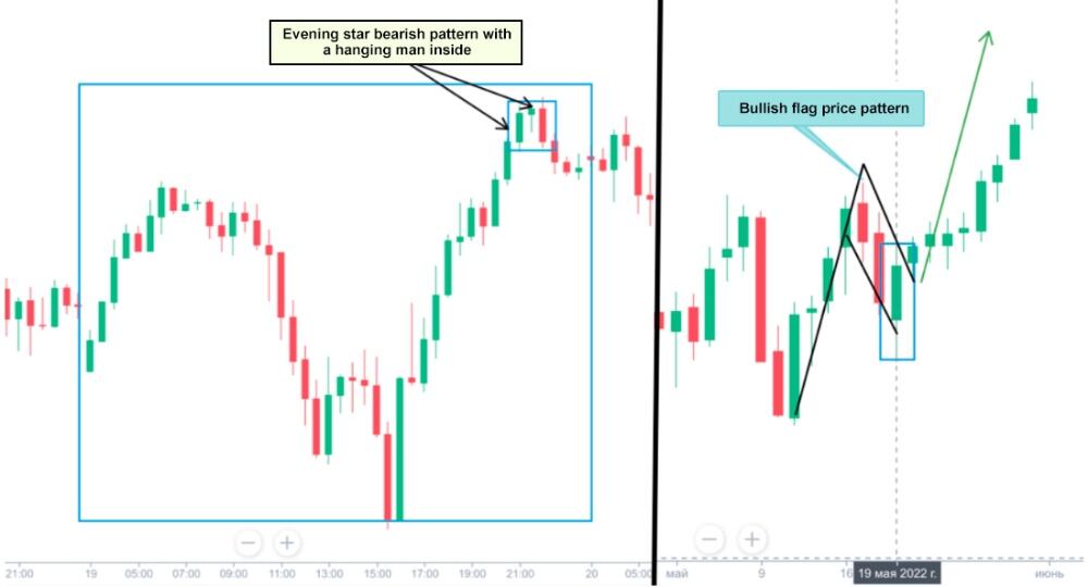 LiteForex: Come leggere i grafici a candele?