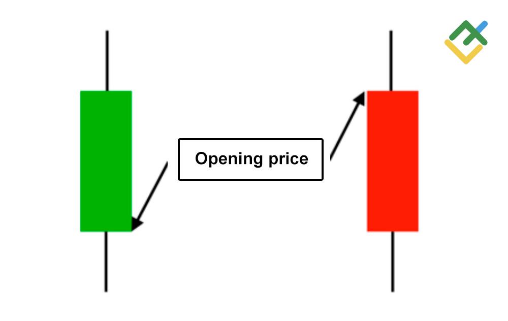 LiteForex: Prezzo di Apertura