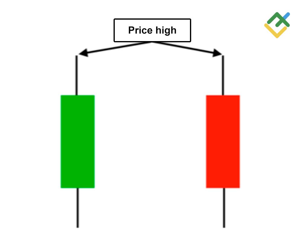 LiteForex: Prezzo Massimo