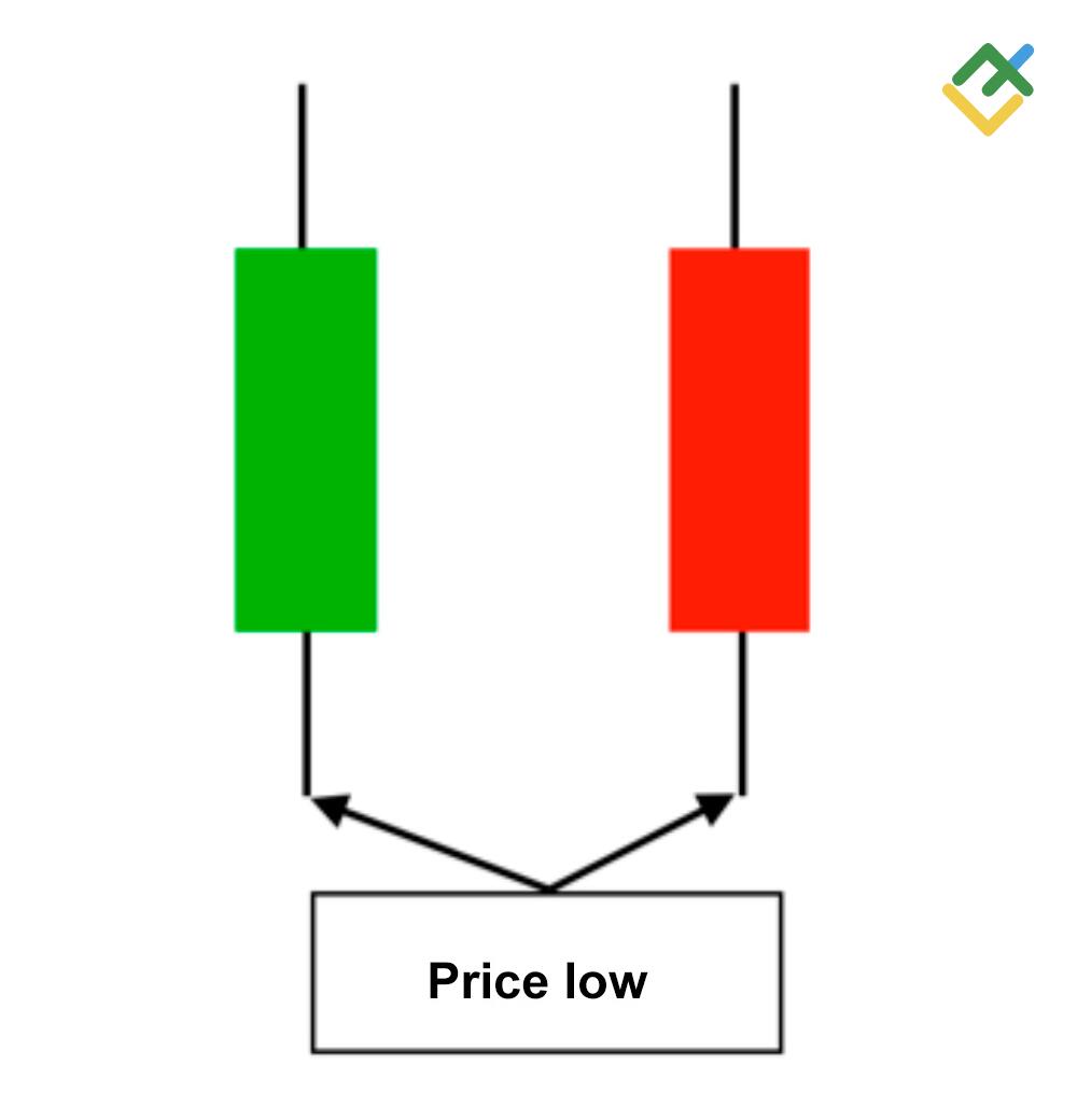 LiteForex: Prezzo Minimo