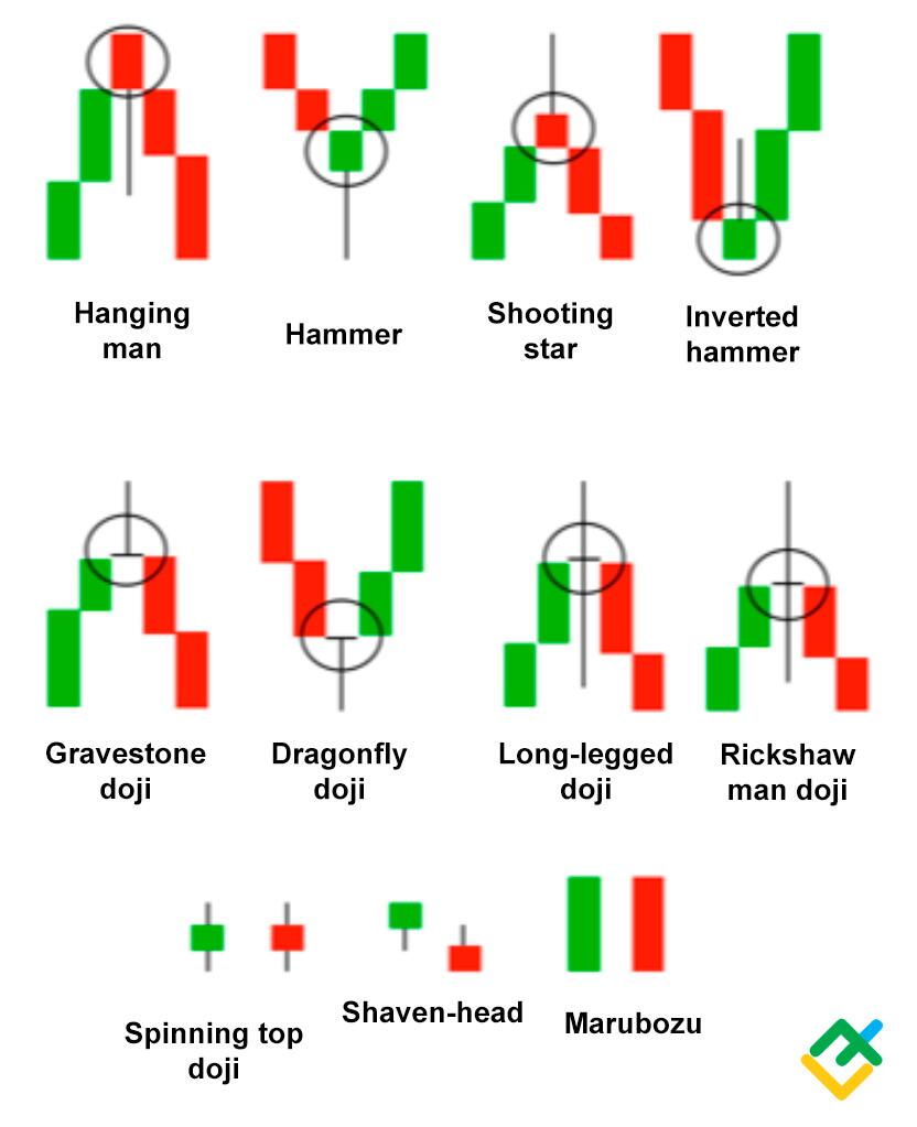 technical-analysis-candlestick-patterns-chart-digital-new-zealand-lupon-gov-ph