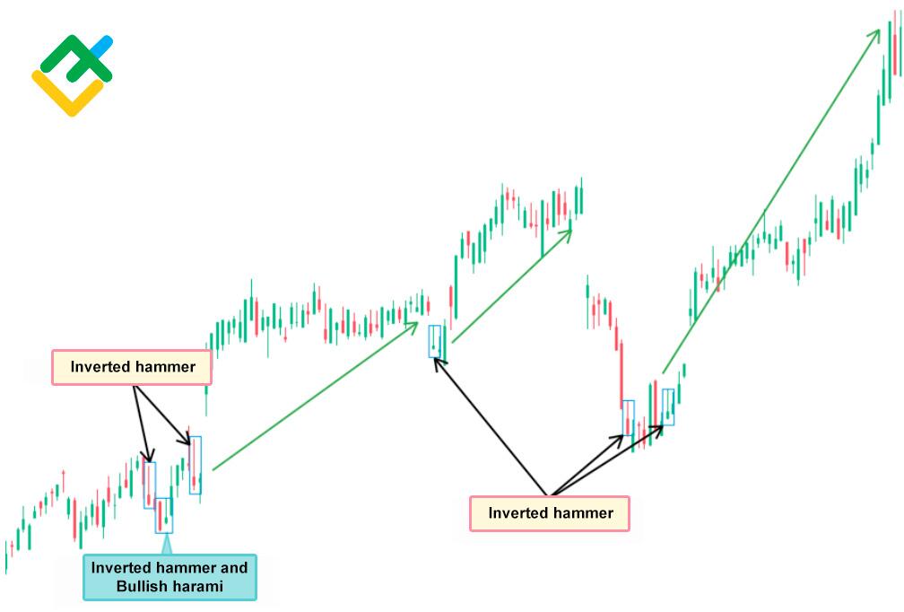 CANDLESTICK PATTERNS CHEAT SHEET REVERSAL CONTINUATION Hammer Inverted  Hammer [Bullish Thr…