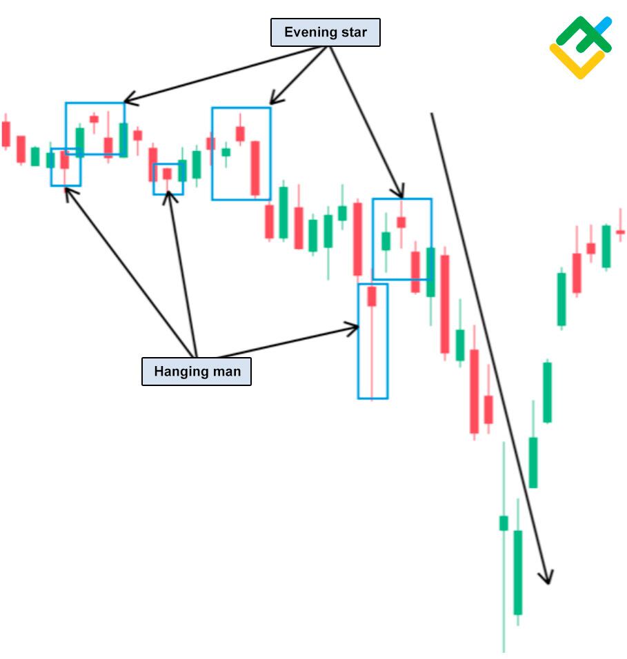 CANDLESTICK PATTERNS – LEARNING = LIVING