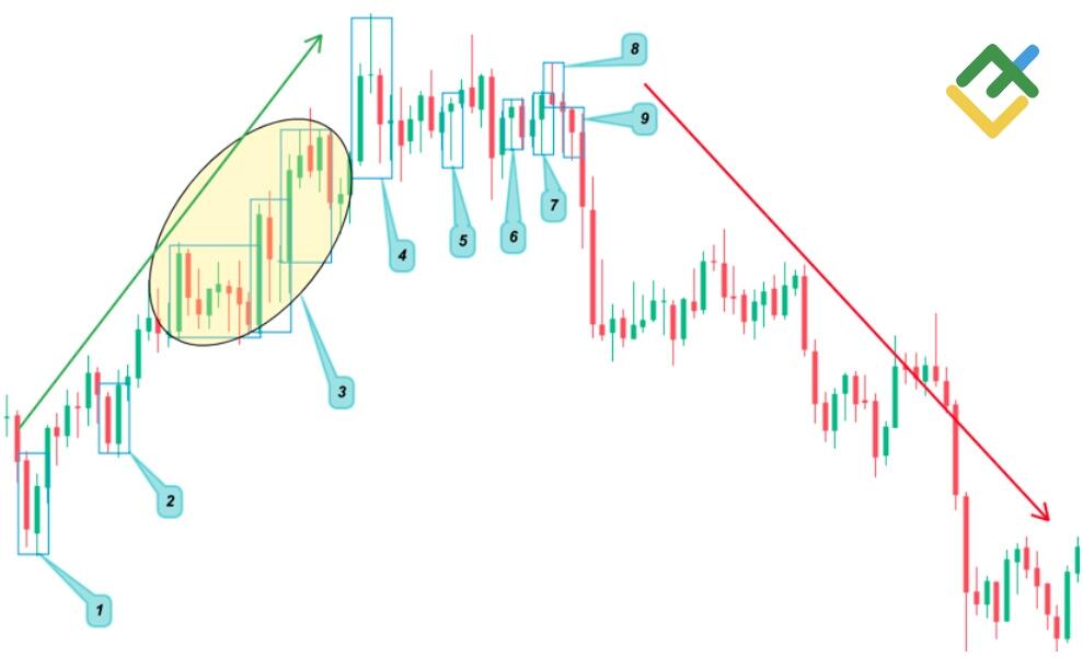 LiteForex: Analiza wykresu wzorów świecowych