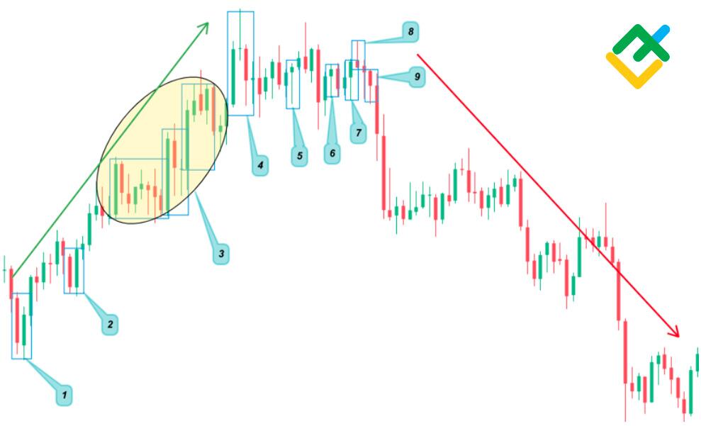 34 Candlestick Patterns Explained in Detail