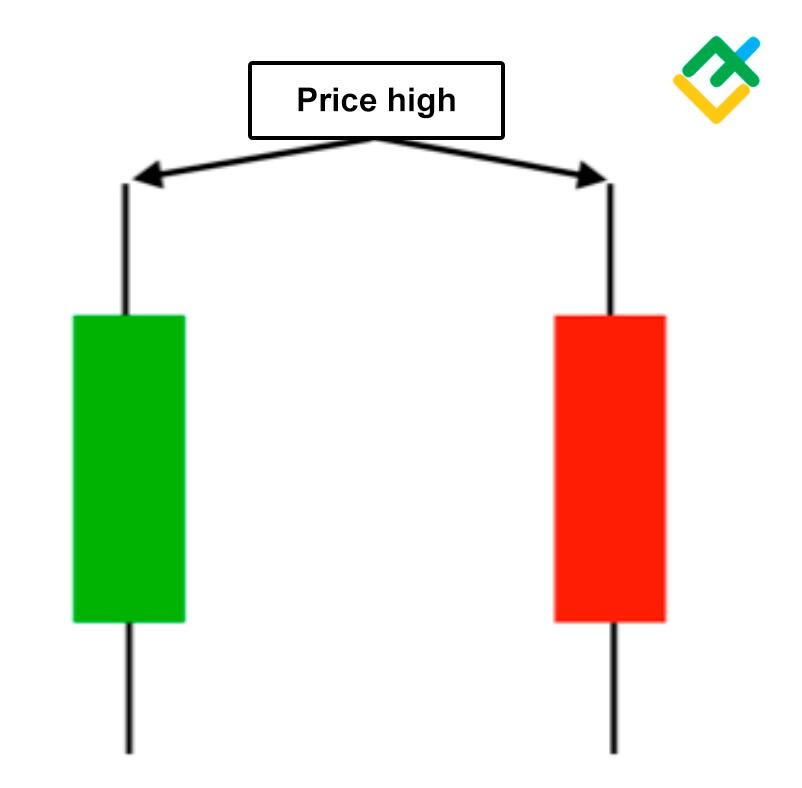 LiteFinance: How to Read Candlestick Charts | Guide for Beginners | Litefinance