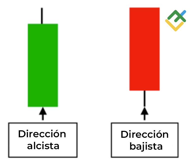 LiteFinance: Dirección del precio