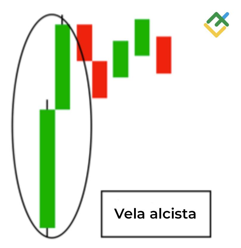 LiteFinance: Vela alcista