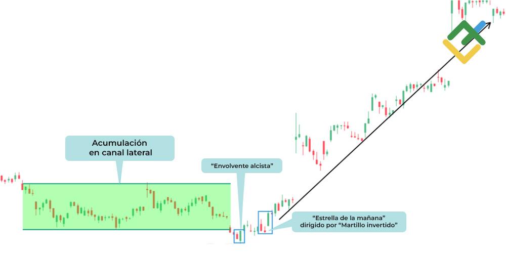 LiteFinance: Patrón de reversión «estrella de la mañana»