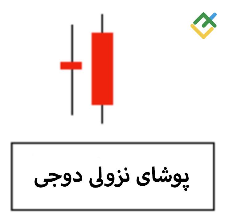 لایت فایننس: الگوی پوشای نزولی