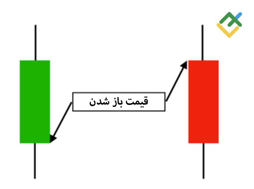 لایت فایننس: قیمت باز شدن
