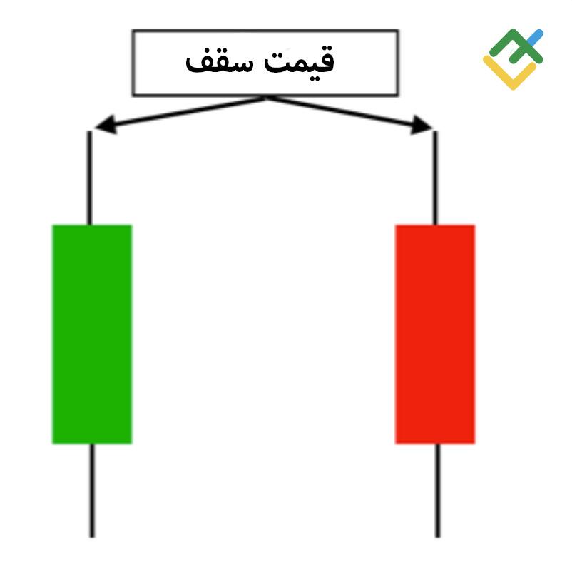 لایت فایننس: حداکثر قیمت