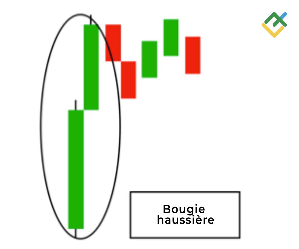 LiteFinance: Bougie haussière