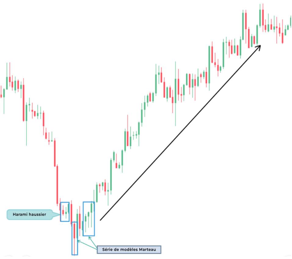 LiteFinance: Harami haussier