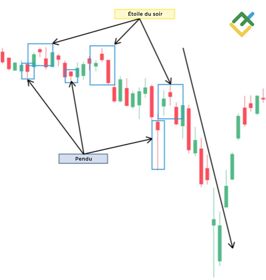 LiteFinance: Modèle d'inversion étoile du soir