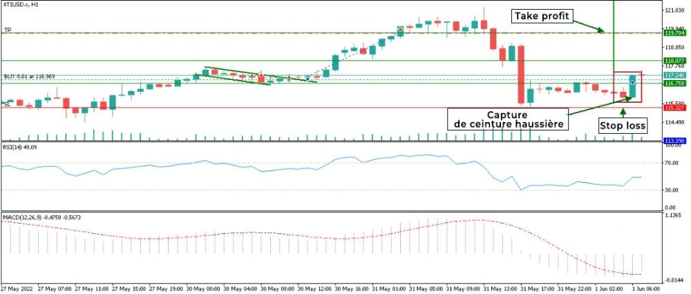LiteFinance: Exemple de trading sur les modèles de chandelier sur le Forex