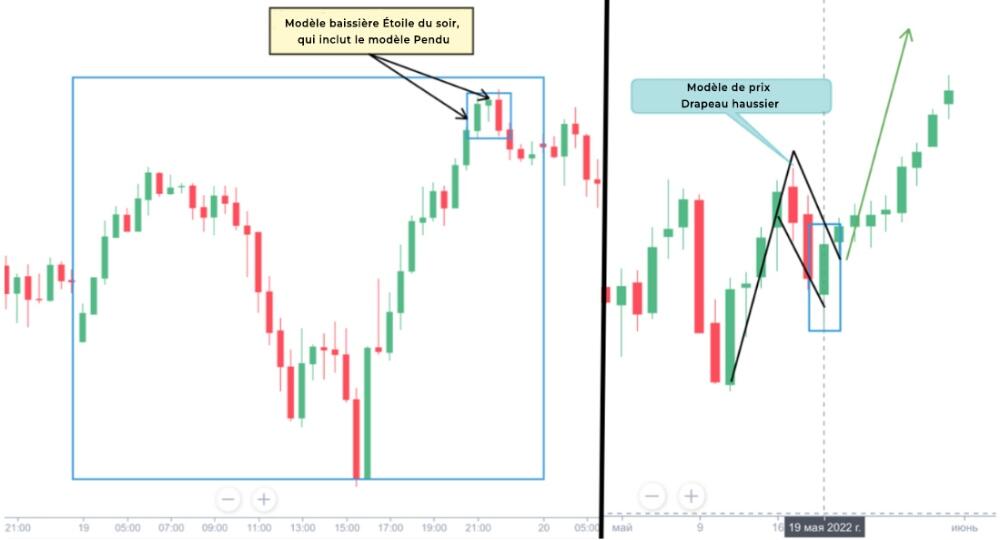 LiteFinance: Comment lire un graphique en chandeliers ?