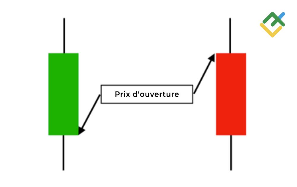 LiteFinance: Prix d'ouverture