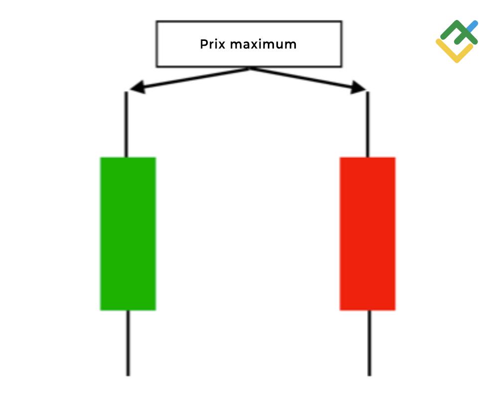 LiteFinance: Prix maximum