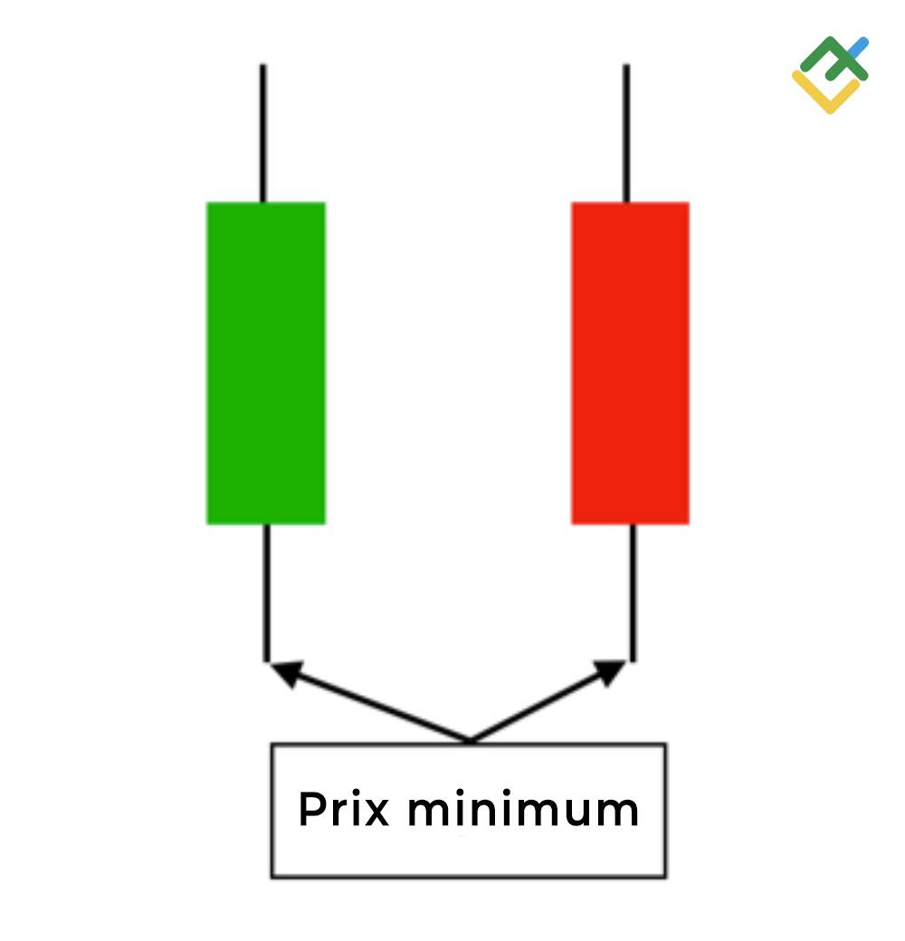 LiteFinance: Prix minimum